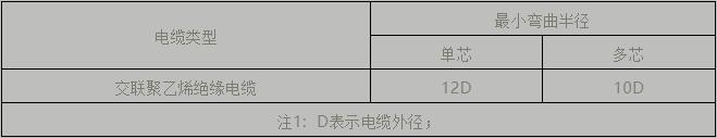 電纜支架、橋架設(shè)計(jì)及施工安裝要點(diǎn)
